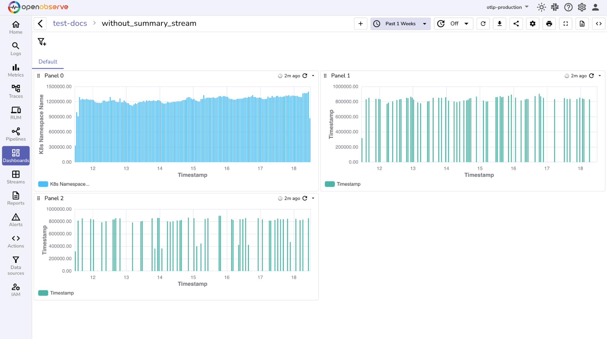Analyze your existing panels