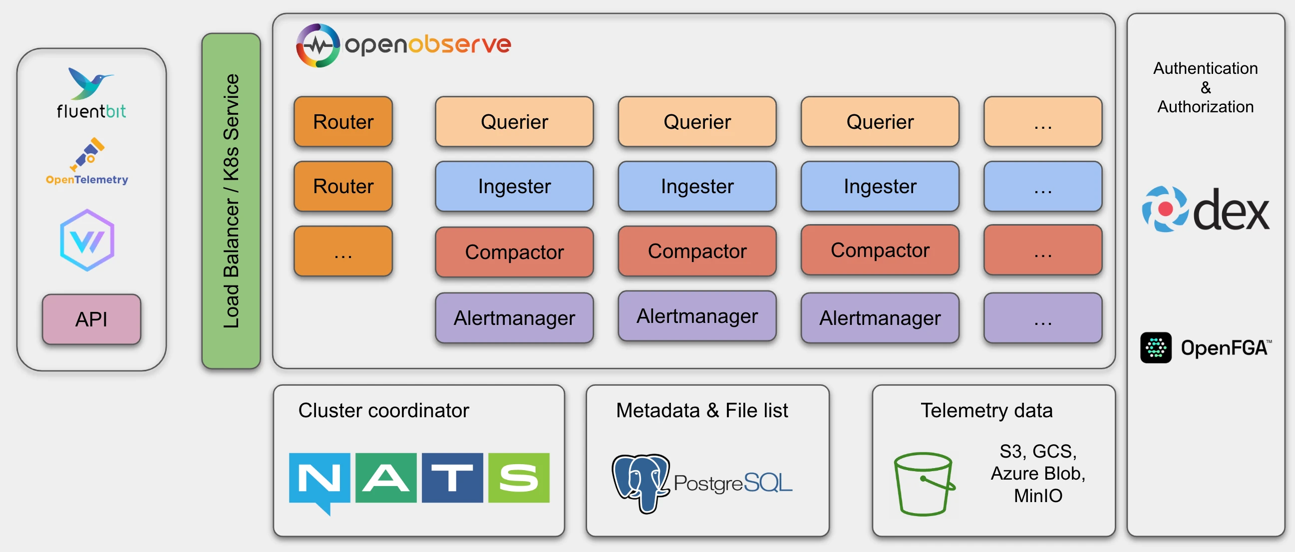 HA architecture using NATS and s3