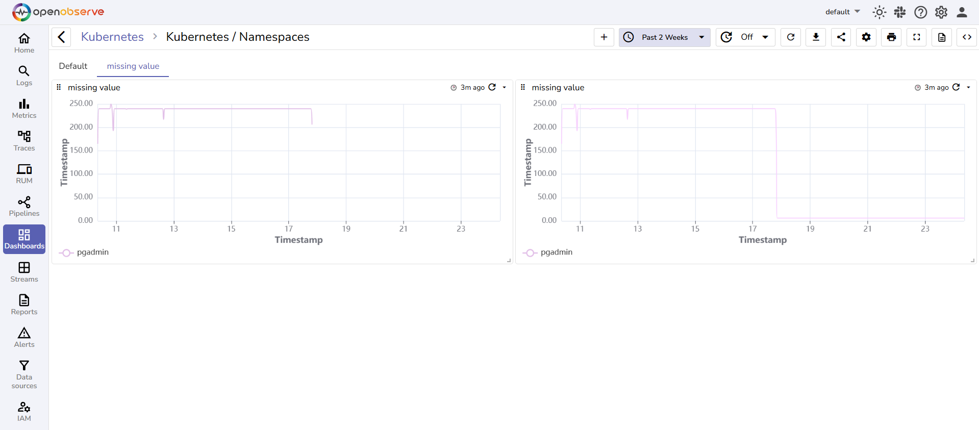 dashboard with panels in multiple tabs