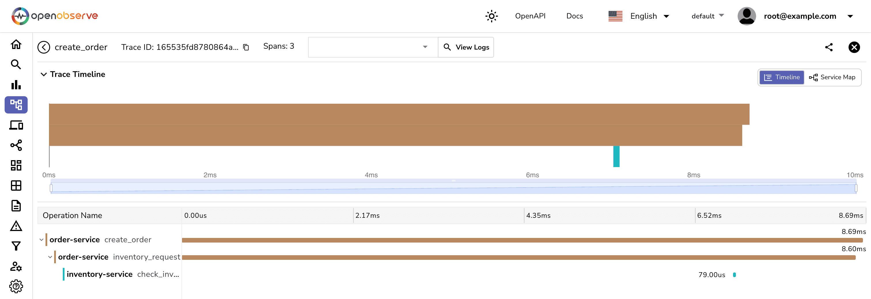 Traces Gnatt Chart View