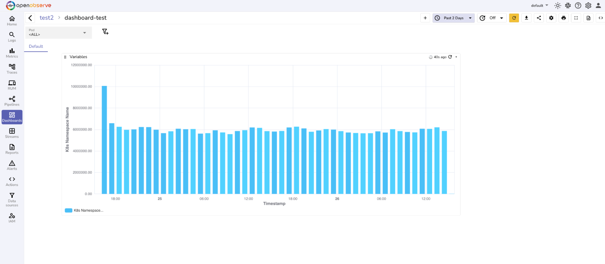 Variable in Dashboard