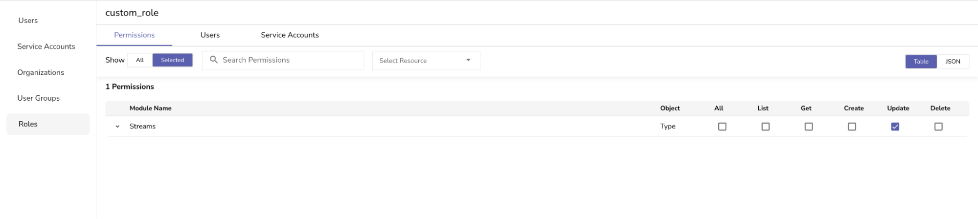 stream details permission