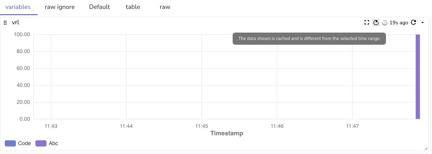 The data shown is cached and is different from the selected time range