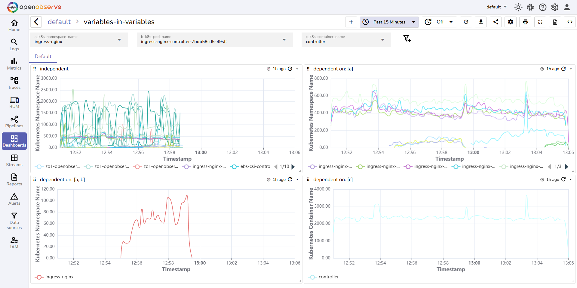 Kubernetes Monitoring