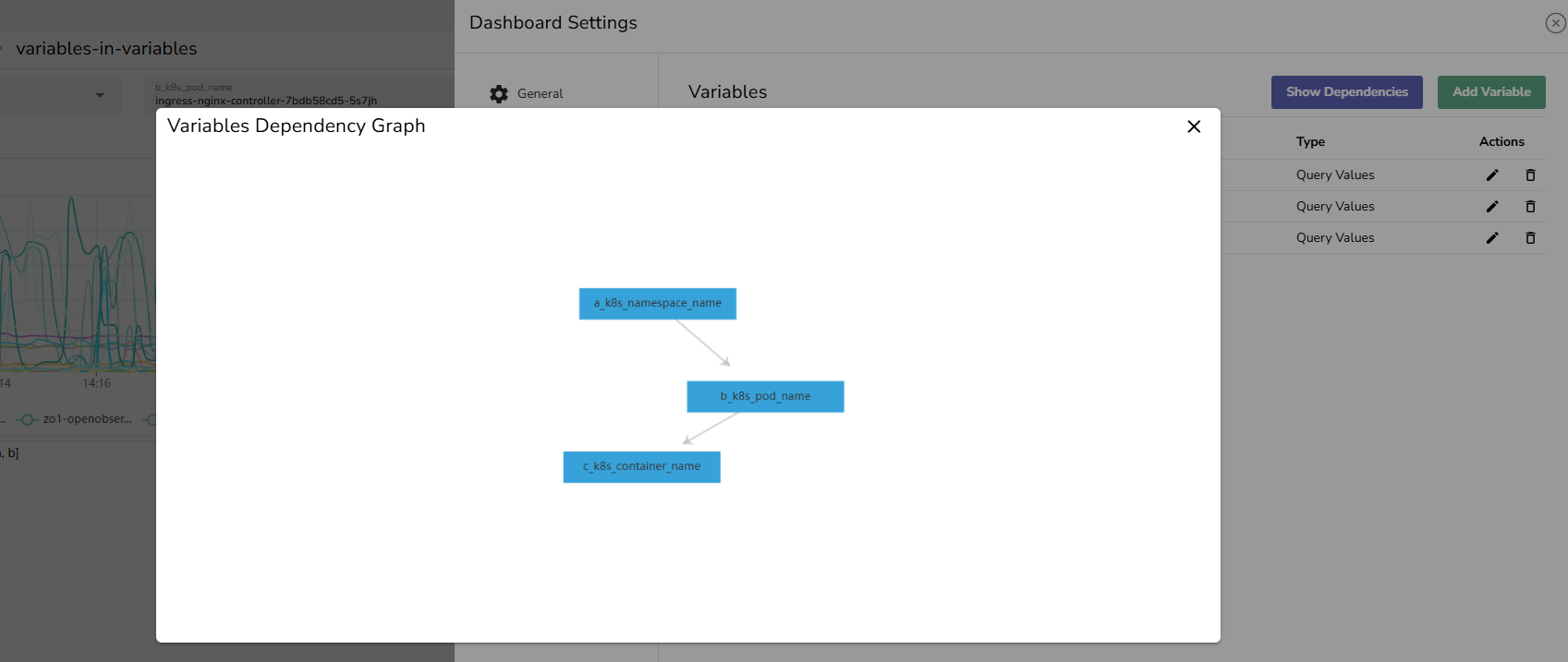 Variable Dependency Graph