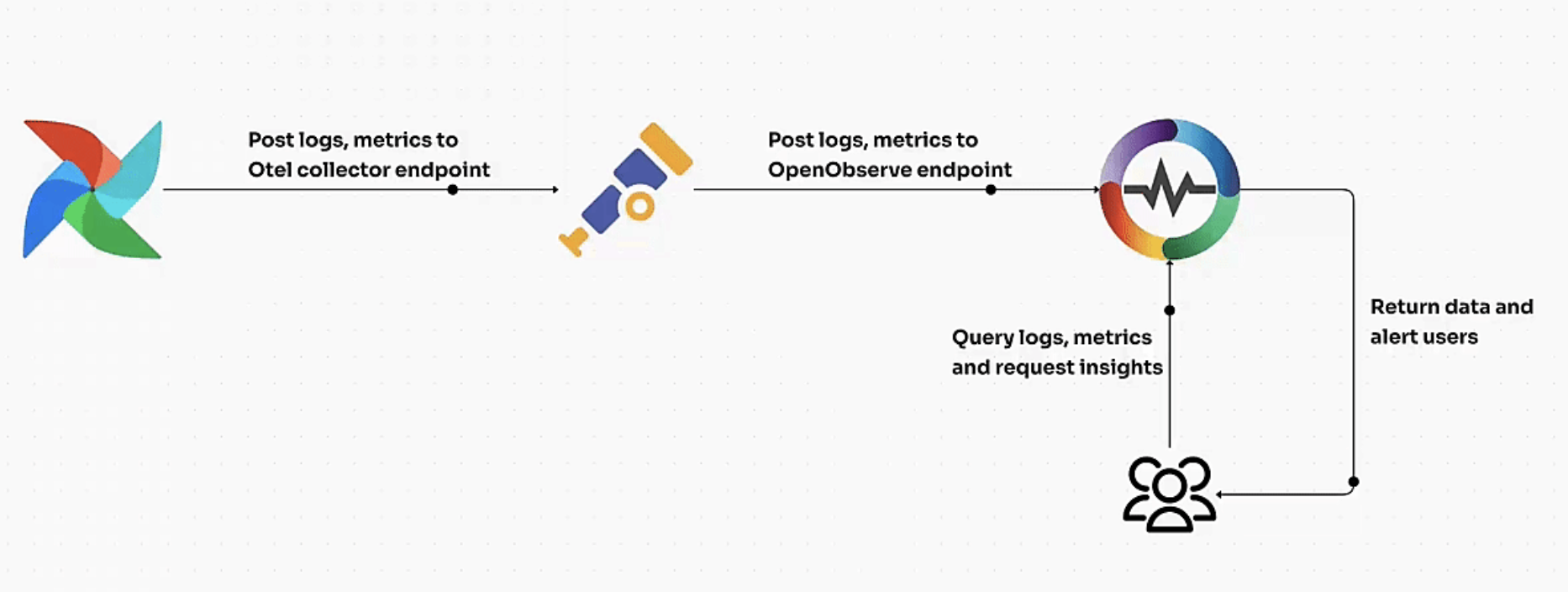 Airflow architechture