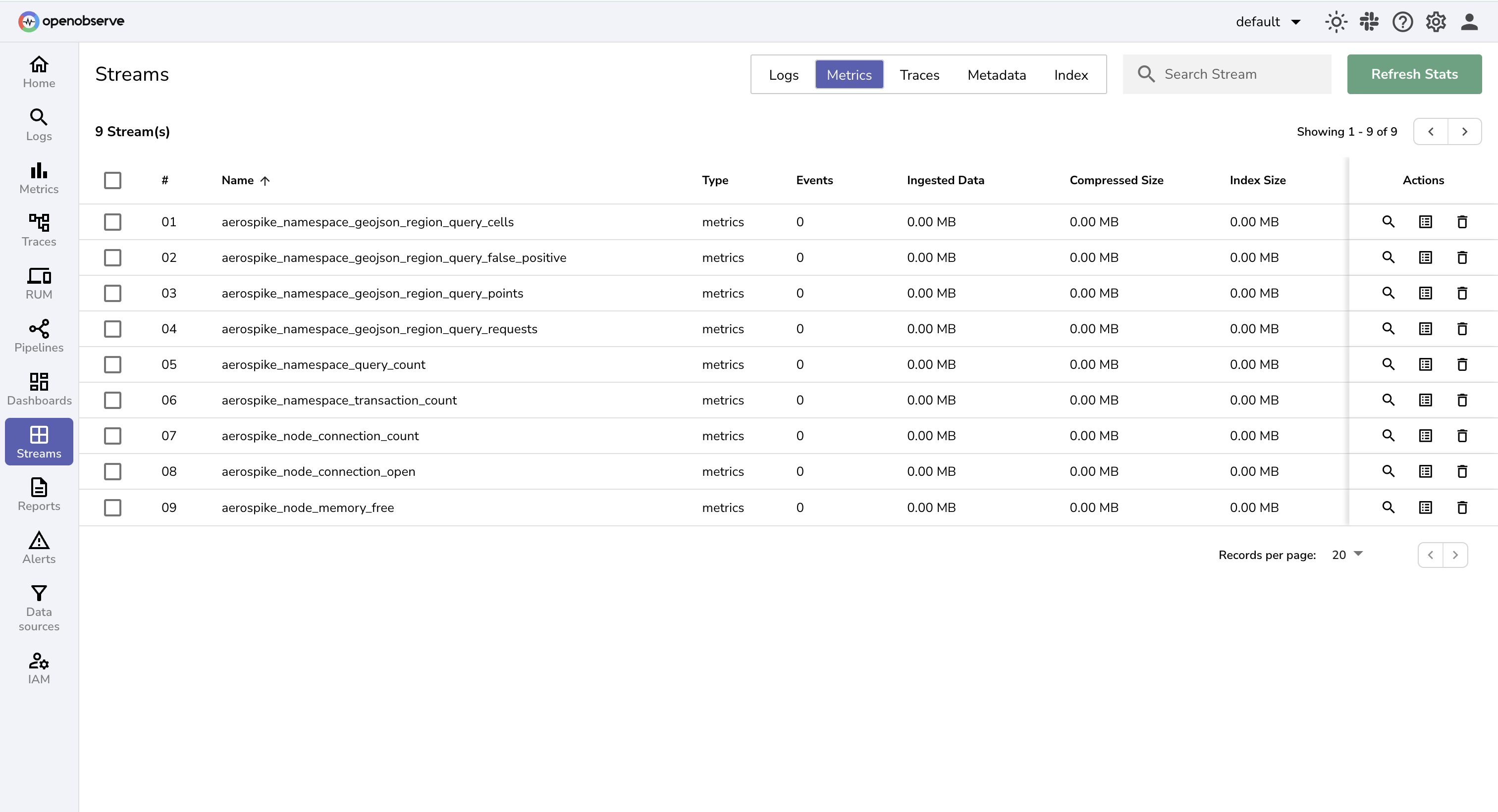 Visualize Aerospike Metrics
