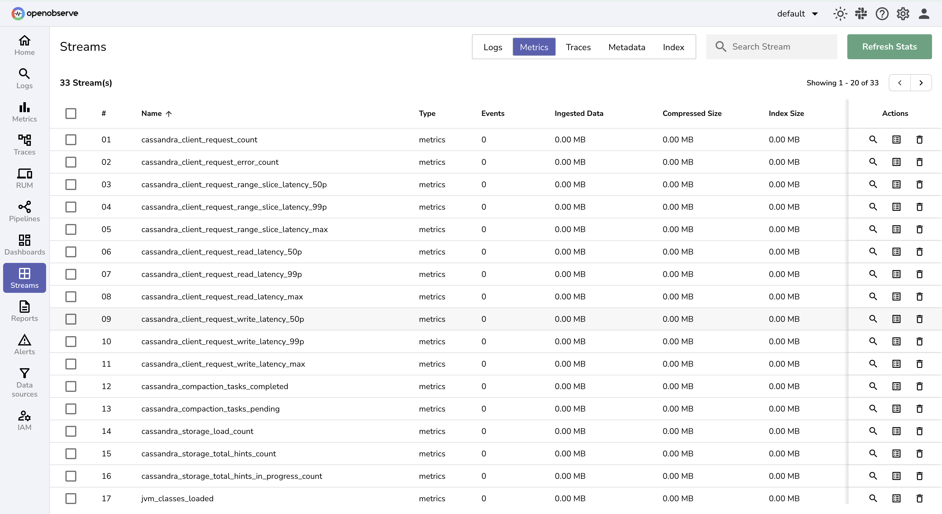 Visualize Cassandra Metrics