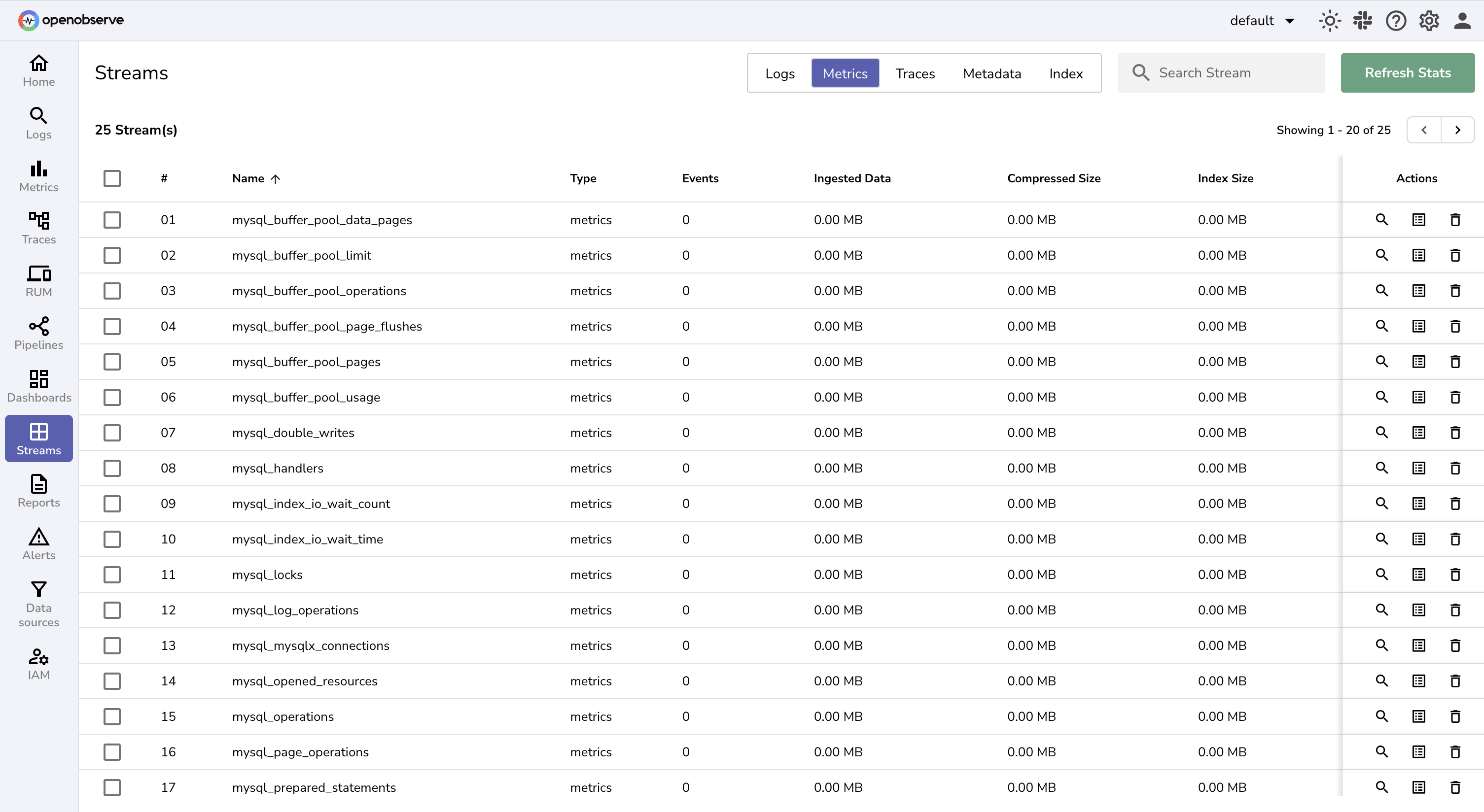 Visualize Mysql Metrics