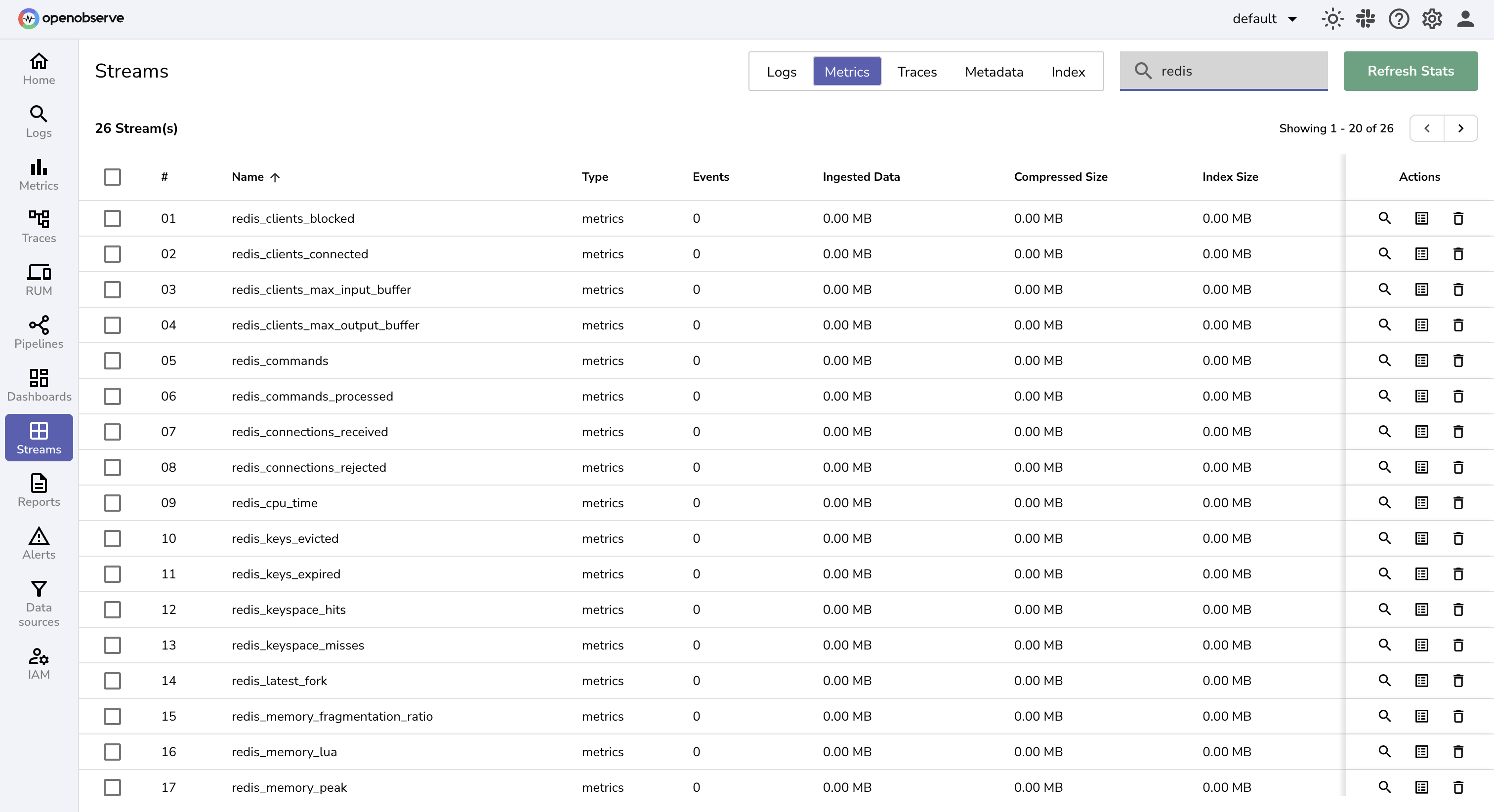Visualize Redis Metrics