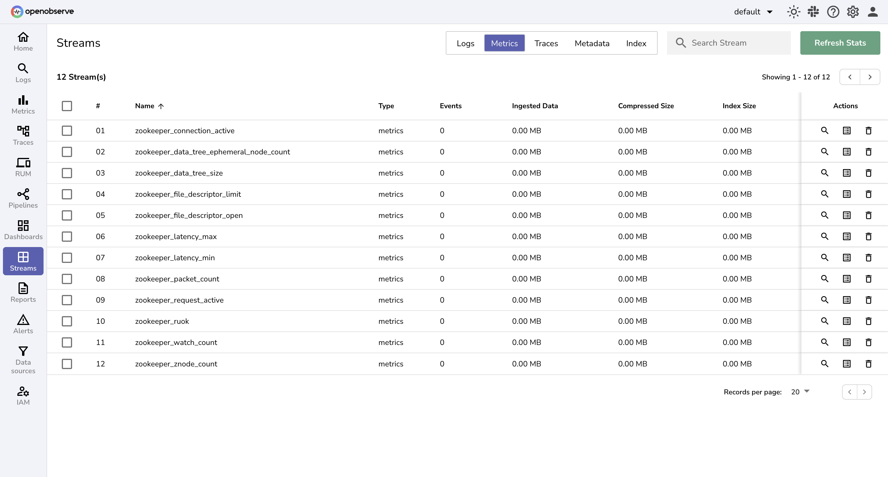 Visualize Zookeeper Metrics