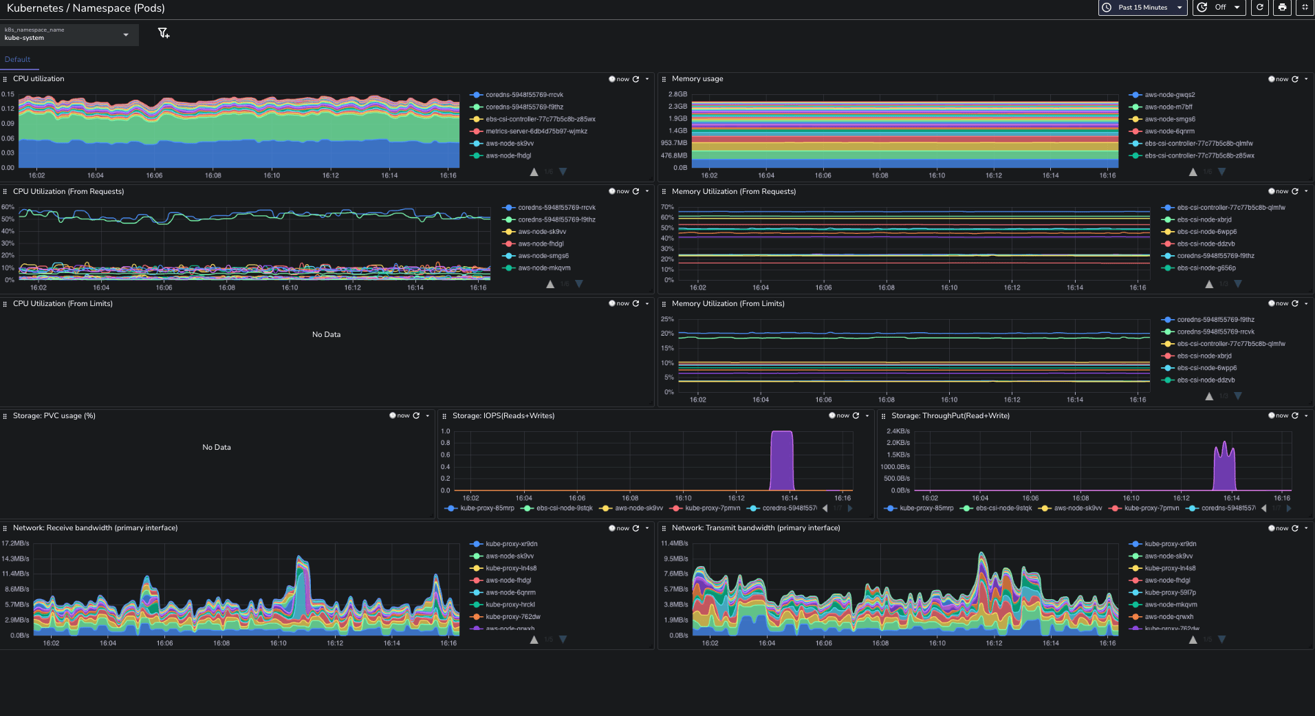 Example Dashboard