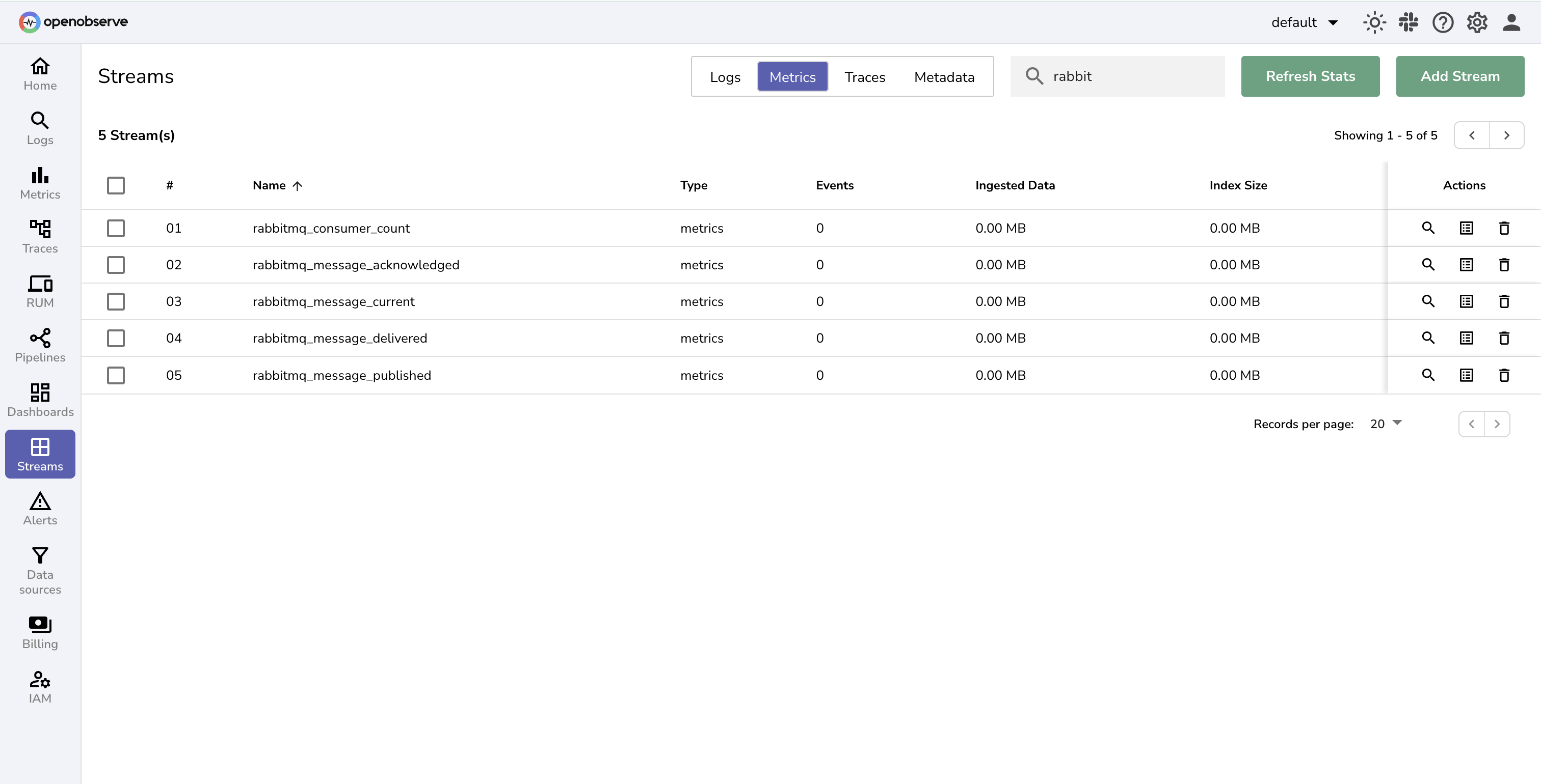 RabbitMQ Dashboard in OpenObserve
